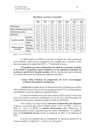 DEUXIÈME PARTIE
ASSURANCE MALADIE
- 43 -
Hypothèses de retour à l’équilibre
(en milliards d’euros)
2015 2016 2017
(p)
2018
(p)
2019
(p)
2020
(p)
2021
(p)
PIB volume 1,1 % 1,2 % 1,7 % 1,7 % 1,7 % 1,7 % 1,7 %
Masse salariale secteur privé 1,7 % 2,4 % 3,3 % 3,1 % 3,2 % 3,6 % 3,8 %
Inflation hors tabac 0,0 % 0,2 % 1,0 % 1,0 % 1,1 % 1,4 % 1,8 %
ONDAM 2,0 % 1,8 % 2,2 % 2,3 % 2,3 % 2,3 % 2,3 %
Branche maladie
Recettes 167,4 194,6 201,9 209,8 215,8 222,9 230,4
Dépenses 173,2 199,4 206,0 210,6 214,8 219,1 223,8
Solde - 5,8 - 4,8 - 4,1 - 0,8 1,0 3,8 6,6
Régime général
consolidé
Recettes 340,3 366,6 377,8 394,3 405,2 417,5 431,6
Dépenses 347,2 370,7 379,4 393,0 401,7 410,9 421,4
Solde - 6,8 - 4,1 - 1,6 1,2 3,5 6,6 10,3
Source : Annexe 9 du PLFSS
Le déficit prévu en 2018 est à mettre en regard du solde tendanciel
de la branche, évalué par la commission des comptes de la sécurité sociale
dans son rapport de septembre 2017 à - 7,9 milliards d’euros.
L’hypothèse de nette amélioration du solde de l’assurance maladie
et de retour à l’équilibre repose toutefois sur de nombreux transferts de
recettes au profit de la branche maladie. Elle ne résulte donc pas seulement
d’un effort structurel de maîtrise des dépenses de santé.
2. Pour 2018, l’Ondam en progression de 2,3 % s’accompagne
d’efforts d’économies conséquents
L’article 54 du projet de loi de financement fixe l’Ondam pour 2018 à
195,2 milliards d’euros, soit un taux de progression de 2,3 % correspondant à
4,4 milliards d’euros de dépenses supplémentaires.
Ce taux d’évolution est le plus élevé depuis 2014, tout en s’inscrivant
dans une certaine continuité, notamment au vu du taux réel d’évolution de
la dépense d’assurance maladie corrigé des effets de périmètre.
Pour autant, en raison d’une croissance tendancielle des dépenses
évaluée à un niveau plus élevé (+ 4,5 % contre + 4,3 % en 2017, + 3,6 % en
2016 et + 3,9 % en 2015), le volume d’économies cible affiché par le
Gouvernement est plus important que les années précédentes : il s’établit à
près de 4,2 milliards d’euros contre 4,1 milliards en 2017 et 3,4 milliards en
2016.
Lors de son audition par la commission, le directeur général de la
Cnam a qualifié cet objectif d’« exigeant mais atteignable ».
 