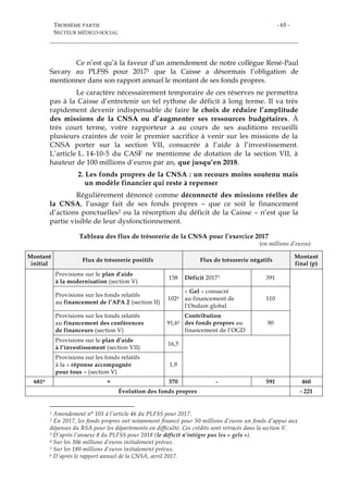 TROISIÈME PARTIE
SECTEUR MÉDICO-SOCIAL
- 65 -
Ce n’est qu’à la faveur d’un amendement de notre collègue René-Paul
Savary au PLFSS pour 20171 que la Caisse a désormais l’obligation de
mentionner dans son rapport annuel le montant de ses fonds propres.
Le caractère nécessairement temporaire de ces réserves ne permettra
pas à la Caisse d’entretenir un tel rythme de déficit à long terme. Il va très
rapidement devenir indispensable de faire le choix de réduire l’amplitude
des missions de la CNSA ou d’augmenter ses ressources budgétaires. À
très court terme, votre rapporteur a au cours de ses auditions recueilli
plusieurs craintes de voir le premier sacrifice à venir sur les missions de la
CNSA porter sur la section VII, consacrée à l’aide à l’investissement.
L’article L. 14-10-5 du CASF ne mentionne de dotation de la section VII, à
hauteur de 100 millions d’euros par an, que jusqu’en 2018.
2. Les fonds propres de la CNSA : un recours moins soutenu mais
un modèle financier qui reste à repenser
Régulièrement dénoncé comme déconnecté des missions réelles de
la CNSA, l’usage fait de ses fonds propres – que ce soit le financement
d’actions ponctuelles2 ou la résorption du déficit de la Caisse – n’est que la
partie visible de leur dysfonctionnement.
Tableau des flux de trésorerie de la CNSA pour l’exercice 2017
(en millions d’euros)
Montant
initial
Flux de trésorerie positifs Flux de trésorerie négatifs
Montant
final (p)
Provisions sur le plan d'aide
à la modernisation (section V)
158 Déficit 20173 391
Provisions sur les fonds relatifs
au financement de l’APA 2 (section II)
1024
« Gel » consacré
au financement de
l’Ondam global
110
Provisions sur les fonds relatifs
au financement des conférences
de financeurs (section V)
91,65
Contribution
des fonds propres au
financement de l’OGD
90
Provisions sur le plan d’aide
à l’investissement (section VII)
16,5
Provisions sur les fonds relatifs
à la « réponse accompagnée
pour tous » (section V)
1,9
6816 + 370 - 591 460
Évolution des fonds propres - 221
1 Amendement n° 101 à l’article 46 du PLFSS pour 2017.
2 En 2017, les fonds propres ont notamment financé pour 50 millions d’euros un fonds d’appui aux
dépenses du RSA pour les départements en difficulté. Ces crédits sont retracés dans la section V.
3 D’après l’annexe 8 du PLFSS pour 2018 (le déficit n’intègre pas les « gels »).
4 Sur les 306 millions d’euros initialement prévus.
5 Sur les 180 millions d’euros initialement prévus.
6 D’après le rapport annuel de la CNSA, avril 2017.
 