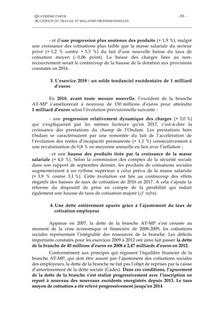 QUATRIÈME PARTIE
ACCIDENTS DU TRAVAIL ET MALADIES PROFESSIONNELLES
- 81 -
- et d’une progression plus soutenue des produits (+ 1,9 %), malgré
une croissance des cotisations plus faible que la masse salariale du secteur
privé (+ 1,2 % contre + 3,3 %) du fait d’une nouvelle baisse du taux de
cotisation moyen (- 0,06 point). La baisse des charges liées au non-
recouvrement serait le contrecoup de la hausse de la dotation aux provisions
constatée en 2016.
3. L’exercice 2018 : un solde tendanciel excédentaire de 1 milliard
d’euros
En 2018, avant toute mesure nouvelle, l’excédent de la branche
AT-MP s’améliorerait à nouveau de 150 millions d’euros pour atteindre
1 milliard d’euros selon l’évolution prévisionnelle suivante :
- une progression relativement dynamique des charges (+ 3,0 %)
qui s’expliquerait par les mêmes facteurs qu’en 2017, c’est-à-dire la
croissance des prestations du champ de l’Ondam. Les prestations hors
Ondam se caractérisaient par une remontée du fait de l’accélération de
l’évolution des rentes d’incapacité permanente (+ 1,1 %) consécutivement à
une revalorisation de 0,8 % en moyenne annuelle en lien avec l’inflation ;
- et une hausse des produits tirée par la croissance de la masse
salariale (+ 4,0 %). Selon la commission des comptes de la sécurité sociale
dans son rapport de septembre dernier, les produits de cotisations sociales
augmenteraient à un rythme supérieur à celui prévu de la masse salariale
(+ 3,9 % contre 3,1 %). Cette évolution est liée au contrecoup des effets
négatifs des baisses de taux de cotisation de 2016 et 2017. A cela s’ajoute la
réforme du dispositif de prise en compte de la pénibilité qui induit
également une hausse de taux de cotisation majoré (cf. infra).
4. Une dette entièrement apurée grâce à l’ajustement du taux de
cotisation employeur
Apparue en 2007, la dette de la branche AT-MP s’est creusée au
moment de la crise économique et financière de 2008-2009, les cotisations
sociales représentant l’intégralité des ressources de la branche. Les déficits
importants constatés pour les exercices 2009 à 2012 ont ainsi fait passer la dette
de la branche de 40 millions d’euros en 2008 à 2,47 milliards d’euros en 2012.
Conformément aux principes qui régissent l’équilibre financier de la
branche AT-MP, qui doit être assuré par l’ajustement des cotisations sociales
des employeurs, la dette de la branche ne fait pas l’objet de reprises par la caisse
d’amortissement de la dette sociale (Cades). Dans ces conditions, l’apurement
de la dette de la branche s’est réalisé progressivement avec l’inscription en
report à nouveau des nouveaux excédents enregistrés depuis 2013. Le taux
moyen de cotisation a été relevé progressivement jusqu’en 2014.
 