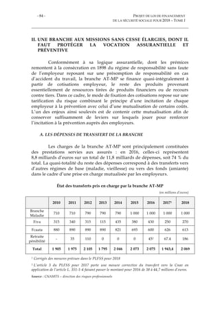 - 84 - PROJET DE LOI DE FINANCEMENT
DE LA SÉCURITÉ SOCIALE POUR 2018 – TOME I
II. UNE BRANCHE AUX MISSIONS SANS CESSE ÉLARGIES, DONT IL
FAUT PROTÉGER LA VOCATION ASSURANTIELLE ET
PRÉVENTIVE
Conformément à sa logique assurantielle, dont les prémices
remontent à la consécration en 1898 du régime de responsabilité sans faute
de l’employeur reposant sur une présomption de responsabilité en cas
d’accident du travail, la branche AT-MP se finance quasi-intégralement à
partir de cotisations employeur, le reste des produits provenant
essentiellement de ressources tirées de produits financiers ou de recours
contre tiers. Dans ce cadre, le mode de fixation des cotisations repose sur une
tarification du risque combinant le principe d’une incitation de chaque
employeur à la prévention avec celui d’une mutualisation de certains coûts.
L’un des enjeux ainsi soulevés est de contenir cette mutualisation afin de
conserver suffisamment de leviers sur lesquels jouer pour renforcer
l’incitation à la prévention auprès des employeurs.
A. LES DÉPENSES DE TRANSFERT DE LA BRANCHE
Les charges de la branche AT-MP sont principalement constituées
des prestations servies aux assurés : en 2016, celles-ci représentent
8,8 milliards d’euros sur un total de 11,8 milliards de dépenses, soit 74 % du
total. La quasi-totalité du reste des dépenses correspond à des transferts vers
d’autres régimes de base (maladie, vieillesse) ou vers des fonds (amiante)
dans le cadre d’une prise en charge mutualisée par les employeurs.
État des transferts pris en charge par la branche AT-MP
(en millions d’euros)
2010 2011 2012 2013 2014 2015 2016 20171 2018
Branche
Maladie
710 710 790 790 790 1 000 1 000 1 000 1 000
Fiva 315 340 315 115 435 380 430 250 270
Fcaata 880 890 890 890 821 693 600 626 613
Retraite
pénibilité
- 35 110 0 0 0 452 67.4 186
Total 1 905 1 975 2 105 1 795 2 046 2 073 2 075 1 943,4 2 069
1 Corrigés des mesures prévues dans le PLFSS pour 2018
2 L’article 3 du PLFSS pour 2017 porte une mesure corrective du transfert vers la Cnav en
application de l’article L. 351-1-4 faisant passer le montant pour 2016 de 38 à 44,7 millions d’euros.
Source : CNAMTS – direction des risques professionnels
 