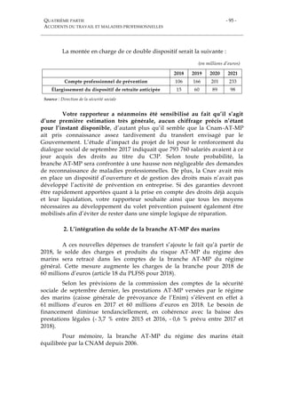 QUATRIÈME PARTIE
ACCIDENTS DU TRAVAIL ET MALADIES PROFESSIONNELLES
- 95 -
La montée en charge de ce double dispositif serait la suivante :
(en millions d’euros)
2018 2019 2020 2021
Compte professionnel de prévention 106 166 201 233
Élargissement du dispositif de retraite anticipée 15 60 89 98
Source : Direction de la sécurité sociale
Votre rapporteur a néanmoins été sensibilisé au fait qu’il s’agit
d’une première estimation très générale, aucun chiffrage précis n’étant
pour l’instant disponible, d’autant plus qu’il semble que la Cnam-AT-MP
ait pris connaissance assez tardivement du transfert envisagé par le
Gouvernement. L’étude d’impact du projet de loi pour le renforcement du
dialogue social de septembre 2017 indiquait que 793 760 salariés avaient à ce
jour acquis des droits au titre du C3P. Selon toute probabilité, la
branche AT-MP sera confrontée à une hausse non négligeable des demandes
de reconnaissance de maladies professionnelles. De plus, la Cnav avait mis
en place un dispositif d’ouverture et de gestion des droits mais n’avait pas
développé l’activité de prévention en entreprise. Si des garanties devront
être rapidement apportées quant à la prise en compte des droits déjà acquis
et leur liquidation, votre rapporteur souhaite ainsi que tous les moyens
nécessaires au développement du volet prévention puissent également être
mobilisés afin d’éviter de rester dans une simple logique de réparation.
2. L’intégration du solde de la branche AT-MP des marins
A ces nouvelles dépenses de transfert s’ajoute le fait qu’à partir de
2018, le solde des charges et produits du risque AT-MP du régime des
marins sera retracé dans les comptes de la branche AT-MP du régime
général. Cette mesure augmente les charges de la branche pour 2018 de
60 millions d’euros (article 18 du PLFSS pour 2018).
Selon les prévisions de la commission des comptes de la sécurité
sociale de septembre dernier, les prestations AT-MP versées par le régime
des marins (caisse générale de prévoyance de l’Enim) s’élèvent en effet à
61 millions d’euros en 2017 et 60 millions d’euros en 2018. Le besoin de
financement diminue tendanciellement, en cohérence avec la baisse des
prestations légales (- 3,7 % entre 2015 et 2016, - 0,6 % prévu entre 2017 et
2018).
Pour mémoire, la branche AT-MP du régime des marins était
équilibrée par la CNAM depuis 2006.
 
