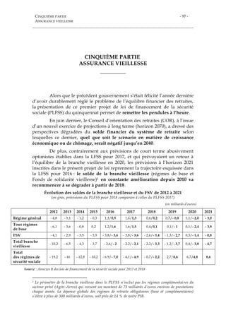 CINQUIÈME PARTIE
ASSURANCE VIEILLESSE
- 97 -
CINQUIÈME PARTIE
ASSURANCE VIEILLESSE
___________
Alors que le précédent gouvernement s’était félicité l’année dernière
d’avoir durablement réglé le problème de l’équilibre financier des retraites,
la présentation de ce premier projet de loi de financement de la sécurité
sociale (PLFSS) du quinquennat permet de remettre les pendules à l’heure.
En juin dernier, le Conseil d’orientation des retraites (COR), à l’issue
d’un nouvel exercice de projections à long terme (horizon 2070), a dressé des
perspectives dégradées du solde financier du système de retraite selon
lesquelles ce dernier, quel que soit le scénario en matière de croissance
économique ou de chômage, serait négatif jusqu’en 2040.
De plus, contrairement aux prévisions de court terme abusivement
optimistes établies dans la LFSS pour 2017, et qui prévoyaient un retour à
l’équilibre de la branche vieillesse en 2020, les prévisions à l’horizon 2021
inscrites dans le présent projet de loi reprennent la trajectoire esquissée dans
la LFSS pour 2016 : le solde de la branche vieillesse (régimes de base et
Fonds de solidarité vieillesse)1 en constante amélioration depuis 2010 va
recommencer à se dégrader à partir de 2018.
Évolution des soldes de la branche vieillesse et du FSV de 2012 à 2021
(en gras, prévisions du PLFSS pour 2018 comparées à celles du PLFSS 2017)
(en milliards d’euros)
2012 2013 2014 2015 2016 2017 2018 2019 2020 2021
Régime général - 4,8 - 3,1 - 1,2 - 0,3 1,1/0,9 1,6/1,3 0,6/0,2 0,7/- 0,8 1,1/- 2,0 - 3,0
Tous régimes
de base
- 6,1 - 3,6 - 0,8 0,2 1,2/1,6 1,6/1,5 0,4/0,1 0,1/- 1 0,1/- 2,4 - 3,9
FSV - 4,1 - 2,9 - 3,5 - 3,9 - 3,8/- 3,6 - 3,8/- 3,6 - 2,6/- 3,4 - 1,3/- 2,7 0,3/- 1,4 - 0,8
Total branche
vieillesse
- 10,2 - 6,5 - 4,3 - 3,7 - 2,6/- 2 - 2,2/- 2,1 - 2,2/- 3,3 - 1,2/- 3,7 0,4/- 3,8 - 4,7
Total
des régimes de
sécurité sociale
- 19,2 - 16 - 12,8 - 10,2 - 6.9/- 7,0 - 4,1/- 4,9 - 0,7/- 2,2 2,7/0,6 6,7/4,8 8,6
Source : Annexes B des lois de financement de la sécurité sociale pour 2017 et 2018
1 Le périmètre de la branche vieillesse dans le PLFSS n’inclut pas les régimes complémentaires du
secteur privé (Agirc-Arrco) qui versent un montant de 75 milliards d’euros environ de prestations
chaque année. La dépense globale des régimes de retraite obligatoires (base et complémentaires)
s’élève à plus de 300 milliards d’euros, soit près de 14 % de notre PIB.
 