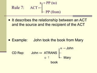 Rescipient Example dependency on concepts of conceptual dependency | PPT