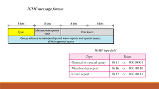 IGMP message format
IGMP type field
 