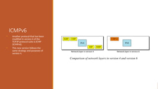ICMPv6
• Another protocol that has been
modified in version 6 of the
TCP/IP protocol suite is ICMP
(ICMPv6).
• This new version follows the
same strategy and purposes of
version 4.
Comparison of network layers in version 4 and version 6
 