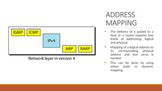 ADDRESS
MAPPING
• The delivery of a packet to a
host or a router requires two
levels of addressing: logical
and physical.
• Mapping of a logical address to
its corresponding physical
address and vice versa is
needed
• This can be done by using
either static or dynamic
mapping.
 