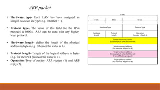 ARP packet
• Hardware type- Each LAN has been assigned an
integer based on its type (e.g. Ethernet =1).
• Protocol type- The value of this field for the IPv4
protocol is 080016, ARP can be used with any higher-
level protocol.
• Hardware length- define the length of the physical
address in bytes (e.g. Ethernet the value is 6).
• Protocol length- Length of the logical address in bytes
(e.g. for the IPv4 protocol the value is 4).
• Operation.-Type of packet- ARP request (1) and ARP
reply (2).
 