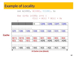 Comprehensive Overview of Memory Hierarchy and Cache Design in Computer ...