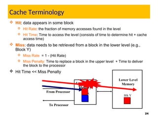Comprehensive Overview of Memory Hierarchy and Cache Design in Computer ...