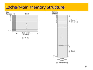 Comprehensive Overview of Memory Hierarchy and Cache Design in Computer ...