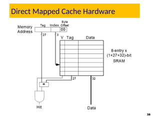 Comprehensive Overview of Memory Hierarchy and Cache Design in Computer ...