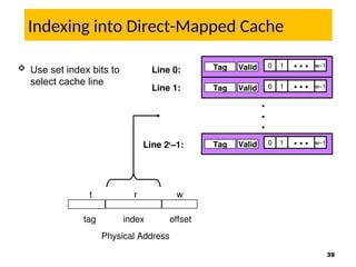 Comprehensive Overview of Memory Hierarchy and Cache Design in Computer ...
