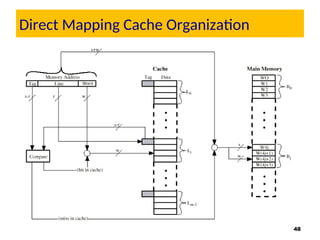 Comprehensive Overview of Memory Hierarchy and Cache Design in Computer ...