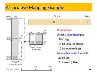 Comprehensive Overview of Memory Hierarchy and Cache Design in Computer ...