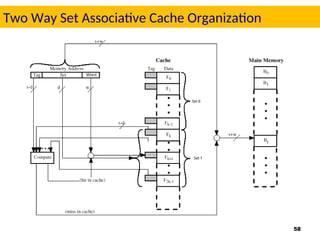 Comprehensive Overview of Memory Hierarchy and Cache Design in Computer ...