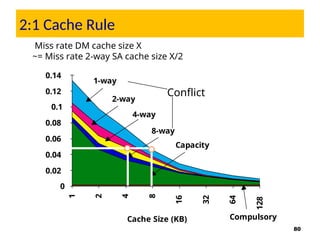 Comprehensive Overview of Memory Hierarchy and Cache Design in Computer ...