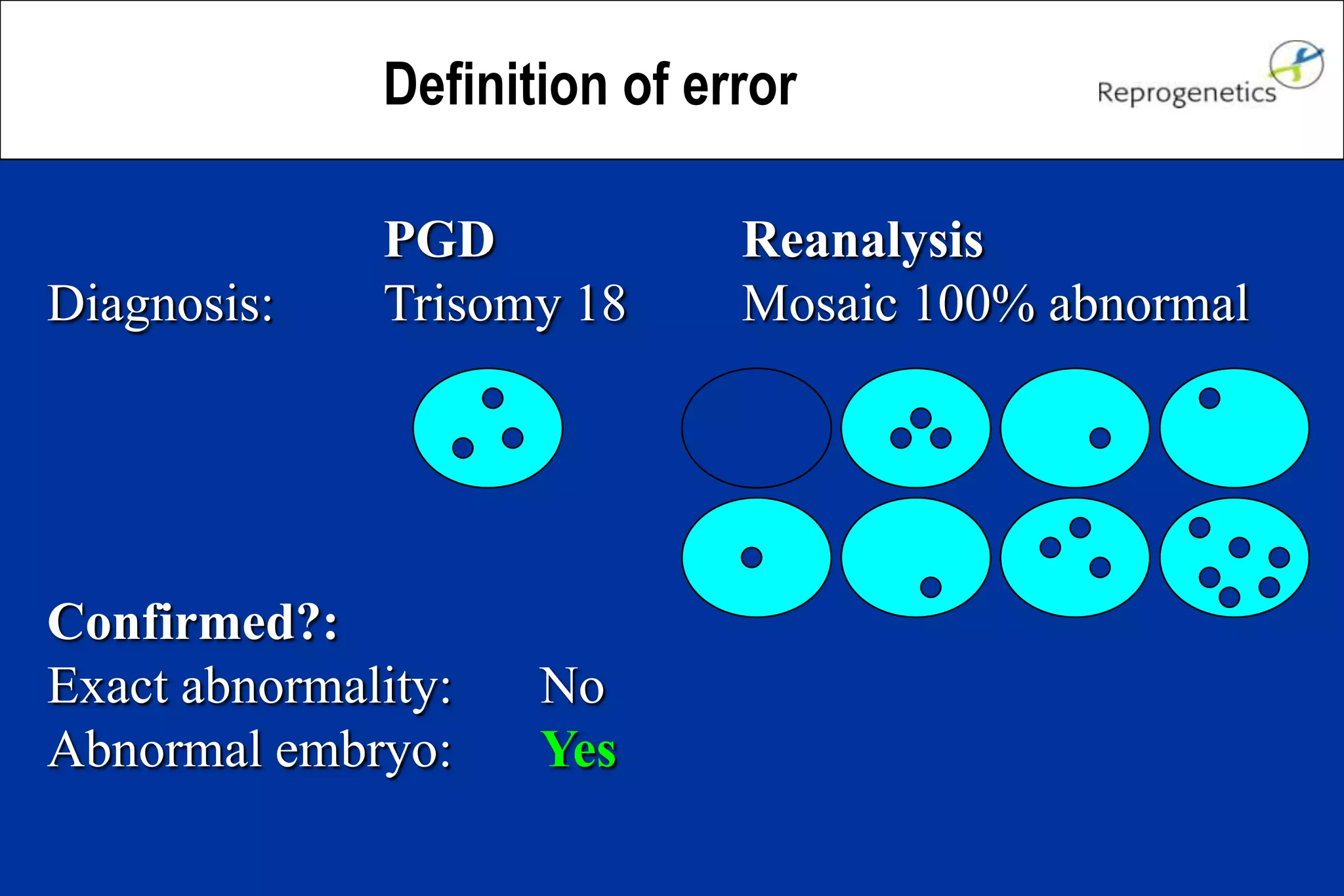 PGD Reanalysis
Diagnosis: Trisomy 18 Mosaic 100% abnormal
Confirmed?:
Exact abnormality: No
Abnormal embryo: Yes
Definition of error
 
