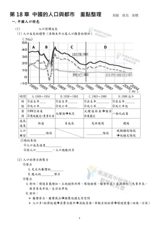 第 18 章 中國的人口與都市                      重點整理               班級   姓名   座號
一.中國人口特色
 (1)       人口持續成長
  (1) 人口成長的趨勢（清朝末年之後人口顯著的增加）



         A        B          C                     D




  時間     A.1949～1954   B.1958～1963        C.1963～1980    D.1980 迄今
  特 出生率＿＿   出生率＿＿＿                     出生率＿＿＿＿ 出生率＿＿＿
  徵 死亡率＿＿＿＿ 死亡率＿＿＿                     死亡率＿＿＿  死亡率低
  原 WWⅡ結束                               大躍進結束糧食
               大躍進飢荒                             一胎化政策
  因 傳統觀念+農業社會                           供應穩定
  成長
             快速          負成長               先快後慢              趨緩
  速度
  人口                                                     晚期擴張階段
        ＿＿＿＿＿階段                          ＿＿＿＿＿階段
  轉型                                                     低穩定階段
  ◎總的來說
   人口成長速度＿＿＿＿＿
   因人口＿＿＿＿＿，人口總數仍多


 (2) 人口的潛力與壓力
     潛力
       A.充足而廉價的＿＿＿＿
       B.龐大的＿＿＿＿潛力
     壓力
      A.對內：環境負載增加、土地超限利用、環境破壞、糧食不足、資源缺乏、失業率高、
        教育普及率低、生活水準低
       B.對外：
        廉價勞力、廉價商品擠壓他國生存空間
        人口多+經濟起飛消費力提升消耗資源、牽動全球經濟環境變遷（垃圾、污染）



                                     1