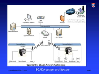 Critical Infrastructure 2,, 2013   SCADA system architecture   Slide 9
 