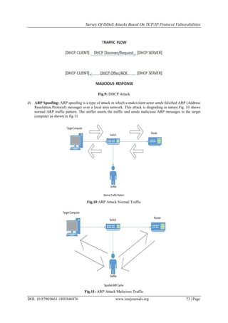 Survey Of DDoS Attacks Based On TCP/IP Protocol Vulnerabilities
DOI: 10.9790/0661-1803046876 www.iosrjournals.org 73 | Page
Fig.9: DHCP Attack
d) ARP Spoofing: ARP spoofing is a type of attack in which a malevolent actor sends falsified ARP (Address
Resolution Protocol) messages over a local area network. This attack is disgrading in nature.Fig. 10 shows
normal ARP traffic pattern. The sniffer snorts the traffic and sends malicious ARP messages to the target
computer as shown in fig.11
Fig.10 ARP Attack Normal Traffic
Fig.11: ARP Attack Malicious Traffic
 