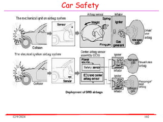 12/9/2024 102
Car Safety
 