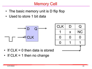 12/9/2024 18
Memory Cell
• If CLK = 0 then data is stored
• If CLK = 1 then no change
D Q
CLK
CLK D Q
1 x NC
0 0 0
0 1 1
• The basic memory unit is D flip flop
• Used to store 1 bit data
 