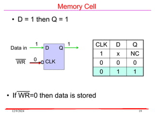12/9/2024 19
Memory Cell
Data in
WR
D Q
CLK
CLK D Q
1 x NC
0 0 0
0 1 1
• D = 1 then Q = 1
0
1 1
• If WR=0 then data is stored
 