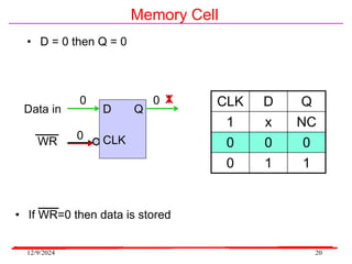 12/9/2024 20
Memory Cell
• If WR=0 then data is stored
Data in
WR
D Q
CLK
CLK D Q
1 x NC
0 0 0
0 1 1
0
0 0 1
• D = 0 then Q = 0
X
 