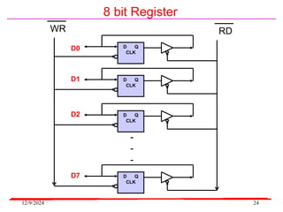 12/9/2024 24
8 bit Register
D Q
CLK
D0
D Q
CLK
D1
D Q
CLK
D2
D Q
CLK
D7
WR RD
-
-
-
 