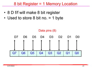 12/9/2024 25
8 bit Register = 1 Memory Location
• 8 D f/f will make 8 bit register
• Used to store 8 bit no. = 1 byte
Q7 Q6 Q5 Q4 Q3 Q2 Q1 Q0
D7 D6 D5 D4 D3 D2 D1 D0
Data pins (8)
 