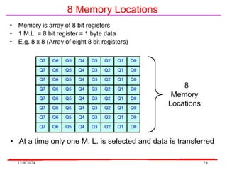12/9/2024 28
8 Memory Locations
Q0
Q1
Q2
Q3
Q4
Q5
Q6
Q7
Q0
Q1
Q2
Q3
Q4
Q5
Q6
Q7
Q0
Q1
Q2
Q3
Q4
Q5
Q6
Q7
Q0
Q1
Q2
Q3
Q4
Q5
Q6
Q7
Q0
Q1
Q2
Q3
Q4
Q5
Q6
Q7
Q0
Q1
Q2
Q3
Q4
Q5
Q6
Q7
Q0
Q1
Q2
Q3
Q4
Q5
Q6
Q7
Q0
Q1
Q2
Q3
Q4
Q5
Q6
Q7
8
Memory
Locations
• At a time only one M. L. is selected and data is transferred
• Memory is array of 8 bit registers
• 1 M.L. = 8 bit register = 1 byte data
• E.g. 8 x 8 (Array of eight 8 bit registers)
 