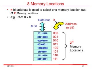 12/9/2024 29
8 Memory Locations
Address
(n bit)
• n bit address is used to select one memory location out
of 2n Memory Locations
• e.g. RAM 8 x 8
Data bus
000
001
010
011
100
101
110
111
8 bit
3
2n
Memory
Locations
00111110
01010000
00000110
00100011
10000000
01001111
01110110
01010101
 