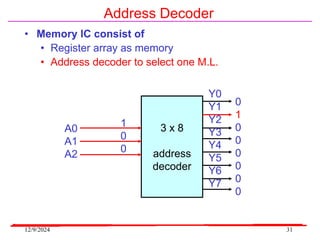 12/9/2024 31
Address Decoder
• Memory IC consist of
• Register array as memory
• Address decoder to select one M.L.
3 x 8
address
decoder
A0
A1
A2
Y0
Y1
Y2
Y3
Y4
Y5
Y6
Y7
1
0
0
0
1
0
0
0
0
0
0
 