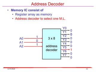 12/9/2024 32
Address Decoder
• Memory IC consist of
• Register array as memory
• Address decoder to select one M.L.
3 x 8
address
decoder
A0
A1
A2
Y0
Y1
Y2
Y3
Y4
Y5
Y6
Y7
1
0
1
0
0
0
0
0
1
0
0
 