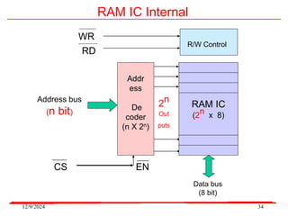 12/9/2024 34
RAM IC Internal
Address bus
(n bit)
CS
Data bus
(8 bit)
RAM IC
(2n x 8)
Addr
ess
De
coder
(n X 2n)
2n
Out
puts
EN
R/W Control
WR
RD
 