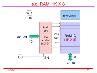 12/9/2024 37
e.g. RAM 1K X 8
EN
A9 – A0
CS
D7 – D0
RAM IC
(1K X 8)
Addr
ess
De
coder
(n X 2n)
1024
Out
puts
R/W Control
WR
RD
10
8
 