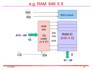 12/9/2024 38
e.g. RAM 64K X 8
EN
A15 – A0
CS
D7 – D0
RAM IC
(64K X 8)
Addr
ess
De
coder
(n X 2n)
64k
Out
puts
R/W Control
WR
RD
16
8
 