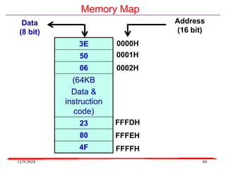 12/9/2024 40
Memory Map
3E
50
06
(64KB
Data &
instruction
code)
23
80
4F
0000H
FFFFH
FFFEH
FFFDH
0002H
0001H
Data
(8 bit)
Address
(16 bit)
 