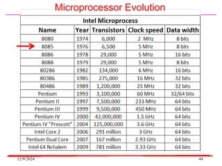 12/9/2024 44
Microprocessor Evolution
 