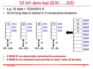 12/9/2024 46
32 bit data bus (D31……..D0)
• e.g. 32 data = 123A55F4 H
• 32 bit long data is stored in 4 consecutive locations
F4
55
3A
12
0000
0001
0002
0003
0004
0005
0006
0007
0008
F4 0000
0004
0008
55 0001
0005
0009
3A 0002
0006
000A
12 0003
0007
000B
D7 ..D0
D15 ..D8
D23 ..D16
D31 ..D24
8 8 8 8
• 4 RAM IC are physically connected to processor
• 4 RAM IC are selected concurrently to read / write 32 bit data
 