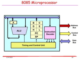 12/9/2024 50
8085 Microprocessor
Instruction
Decoder
Timing and Control Unit
ALU
Data
Bus
Control
Bus
Address
Bus
A B C
D E
H L
PC
SP
 