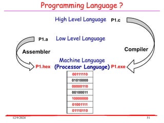 12/9/2024 51
Programming Language ?
Compiler
Assembler
00111110
01010000
00000110
00100011
10000000
01001111
01110110
P1.exe
P1.c
P1.a
P1.hex
High Level Language
Low Level Language
Machine Language
(Processor Language)
 
