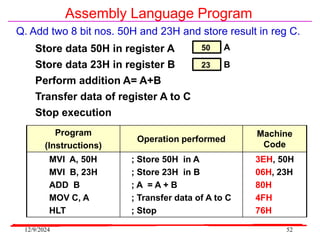 12/9/2024 52
Assembly Language Program
Q. Add two 8 bit nos. 50H and 23H and store result in reg C.
Program
(Instructions)
Operation performed
Machine
Code
MVI A, 50H
MVI B, 23H
ADD B
MOV C, A
HLT
; Store 50H in A
; Store 23H in B
; A = A + B
; Transfer data of A to C
; Stop
3EH, 50H
06H, 23H
80H
4FH
76H
Store data 50H in register A
Store data 23H in register B
Perform addition A= A+B
Transfer data of register A to C
Stop execution
A
50
B
23
 