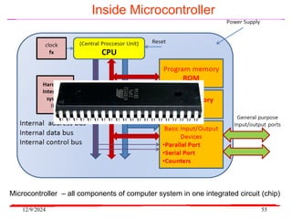 12/9/2024 55
Inside Microcontroller
Microcontroller – all components of computer system in one integrated circuit (chip)
 