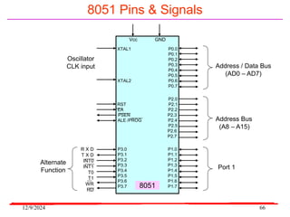 12/9/2024 66
8051 Pins & Signals
Vcc GND
XTAL1 P0.0
P0.1
P0.2
P0.3
P0.4
P0.5
XTAL2 P0.6
P0.7
P2.0
RST P2.1
EA P2.2
PSEN P2.3
ALE /PROG P2.4
P2.5
P2.6
P2.7
P3.0 P1.0
P3.1 P1.1
P3.2 P1.2
P3.3 P1.3
P3.4 P1.4
P3.5 P1.5
P3.6 P1.6
P3.7 P1.7
8051
Address / Data Bus
(AD0 – AD7)
Address Bus
(A8 – A15)
Port 1
R X D
T X D
INT0
INT1
T0
T1
WR
RD
Alternate
Function
Oscillator
CLK input
 