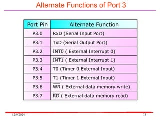 12/9/2024 75
Alternate Functions of Port 3
Port Pin Alternate Function
P3.0 RxD (Serial Input Port)
P3.1 TxD (Serial Output Port)
P3.2 INT0 ( External Interrupt 0)
P3.3 INT1 ( External Interrupt 1)
P3.4 T0 (Timer 0 External Input)
P3.5 T1 (Timer 1 External Input)
P3.6 WR ( External data memory write)
P3.7 RD ( External data memory read)
 
