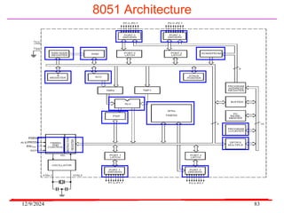 12/9/2024 83
8051 Architecture
 