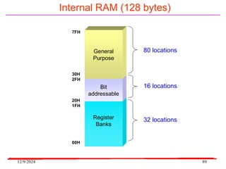 12/9/2024 89
Internal RAM (128 bytes)
Register
Banks
Bit
addressable
General
Purpose
7FH
30H
2FH
20H
1FH
00H
80 locations
16 locations
32 locations
 