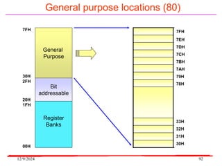 12/9/2024 92
General purpose locations (80)
Register
Banks
Bit
addressable
General
Purpose
7FH
30H
2FH
20H
1FH
00H
7FH
7EH
7DH
7CH
7BH
7AH
79H
78H
33H
32H
31H
30H
 