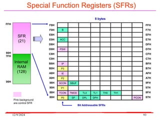 12/9/2024 93
Special Function Registers (SFRs)
Internal
RAM
(128)
SFR
(21)
FFH
80H
7FH
00H
PCON
DPH
DPL
SP
P0
TH1
TH0
TL1
TL0
TMOD
TCON
P1
SBUF
SCON
P2
IE
P3
IP
PSW
ACC
B
F8H
F0H
E8H
E0H
D8H
D0H
C8H
C0H
B8H
B0H
A8H
A0H
98H
90H
88H
80H
FFH
F7H
EFH
E7H
DFH
D7H
CFH
C7H
BFH
B7H
AFH
A7H
9FH
97H
8FH
87H
Bit Addressable SFRs
8 bytes
Pink background
are control SFR
 